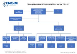 organigramma Geller